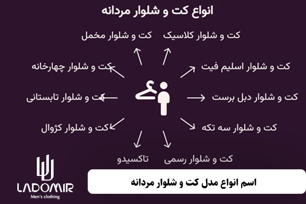 اسم انواع مدل کت و شلوار مردانه